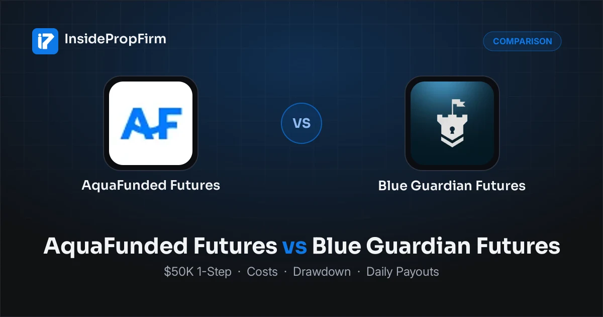 AquaFunded Futures vs Blue Guardian Futures: $50K Daily Payout 1-Step Compared (2026)