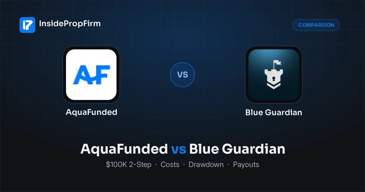 AquaFunded vs Blue Guardian: $100K 2-Step Compared (2026)