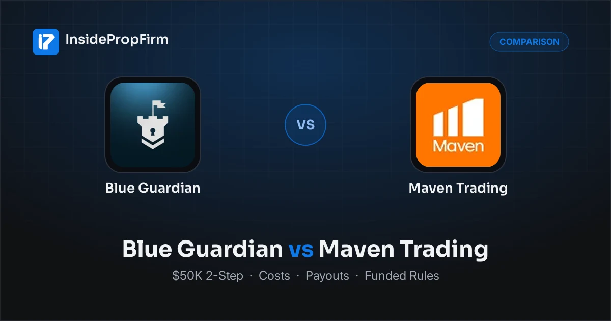 Blue Guardian vs Maven Trading: $50K 2-Step Compared (2026)