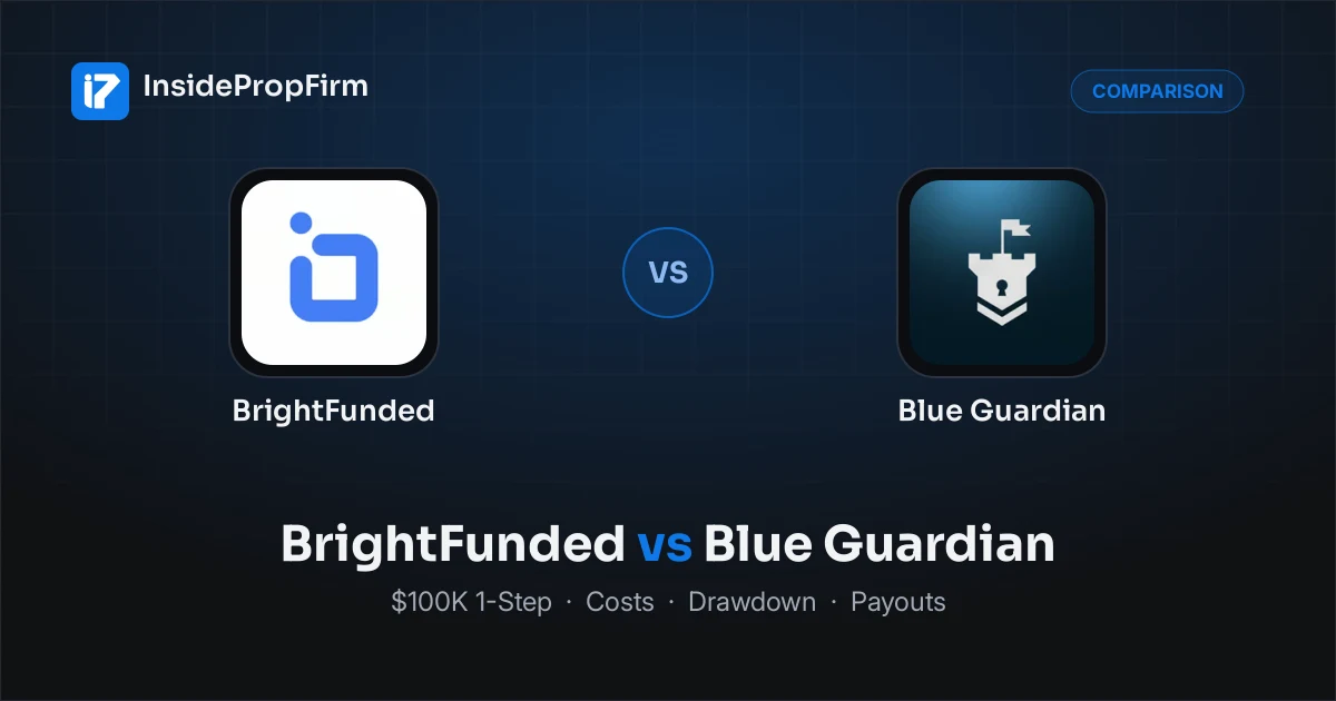 BrightFunded vs Blue Guardian: $100K 1-Step Compared (2026)