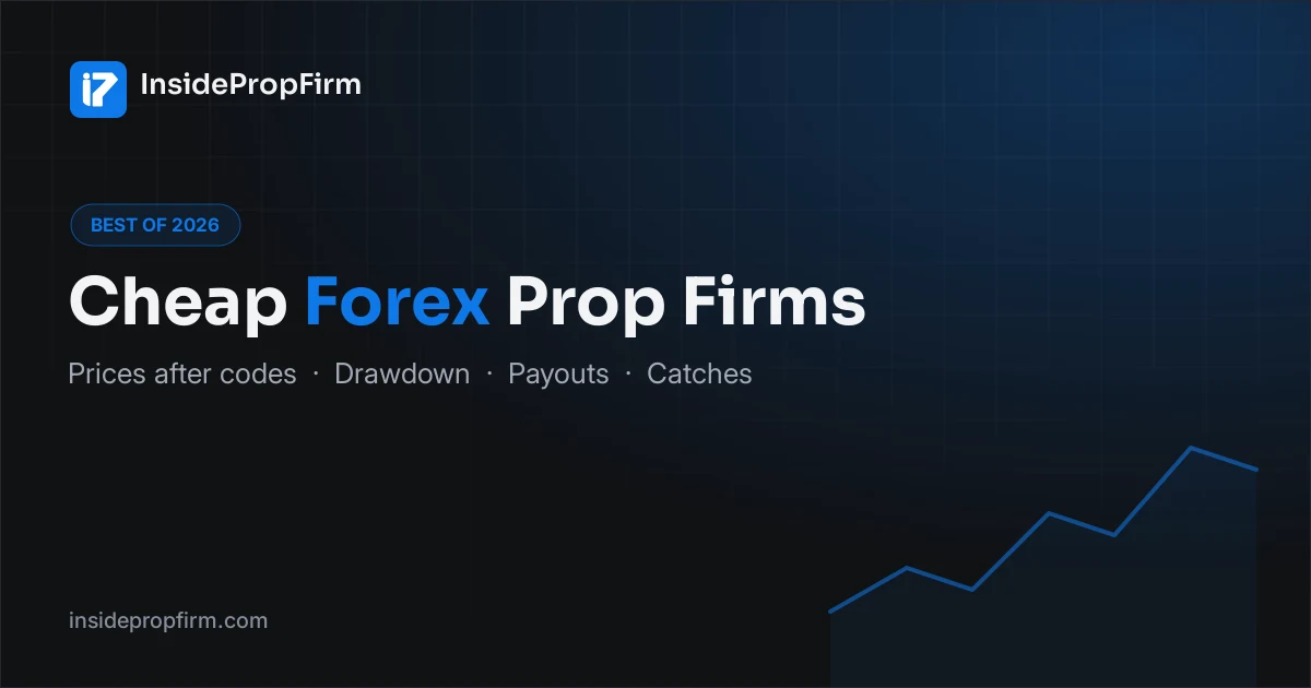 Cheap Prop Firms (2026): The Cheapest Forex Challenges After Discount Codes