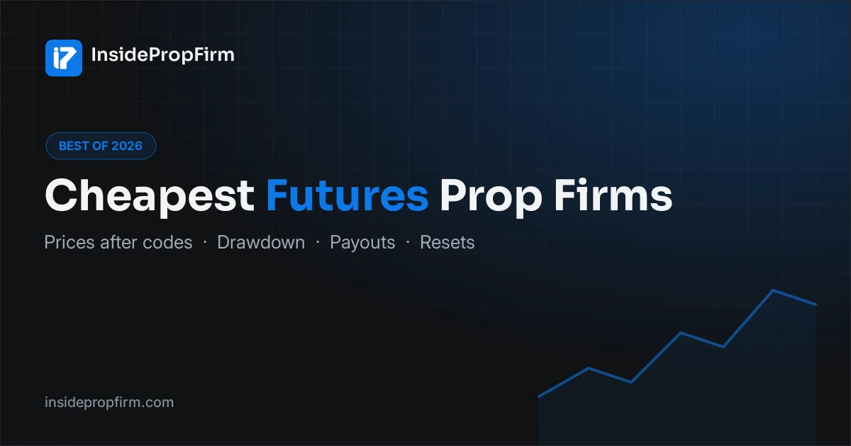 Cheapest Futures Prop Firm (2026): Every Challenge Price After Discount Codes