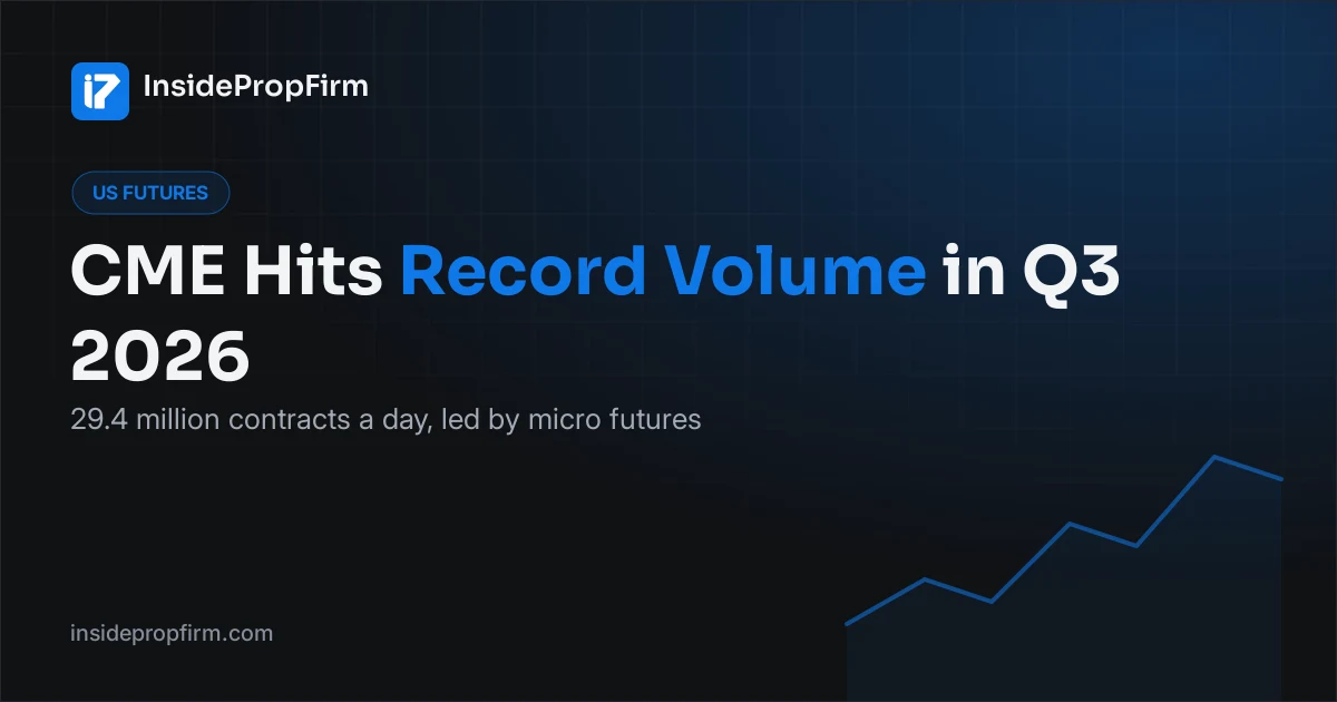 CME Hits Record Futures Volume in Q3 2026: What It Means for Futures Traders
