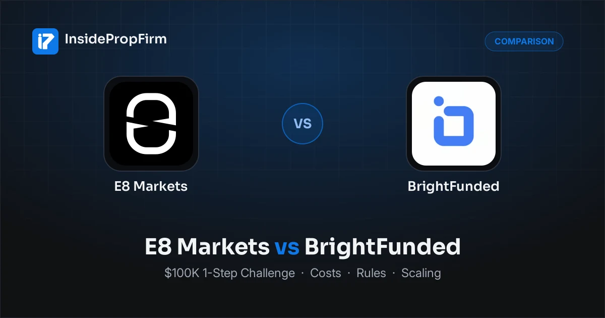 E8 Markets vs BrightFunded: $100K 1-Step Challenge Compared