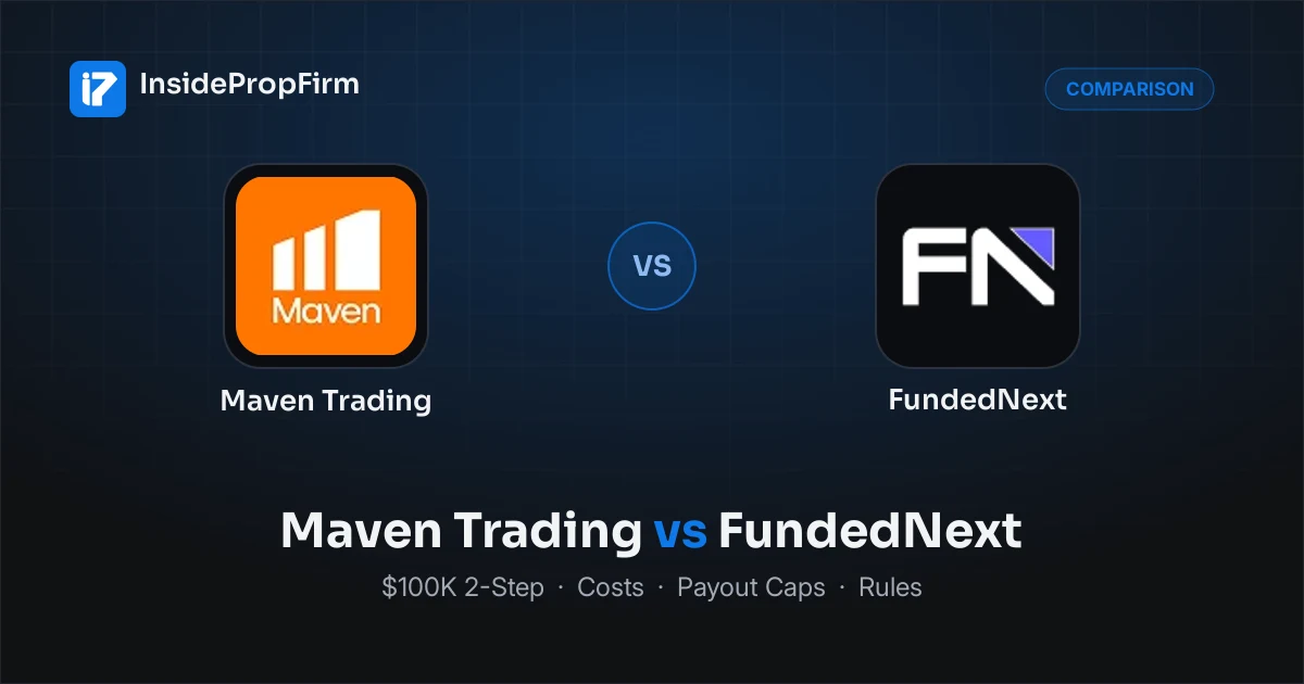 Maven Trading vs FundedNext: $100K 2-Step Compared (2026)