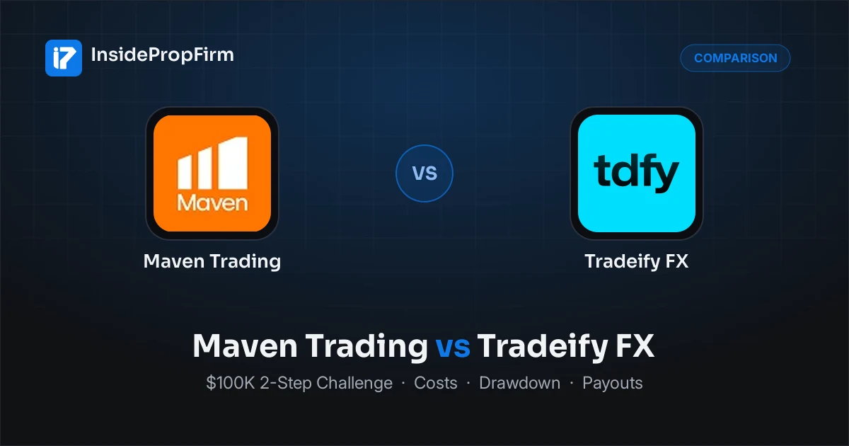 Maven Trading vs Tradeify FX: $100K 2-Step Challenge Compared